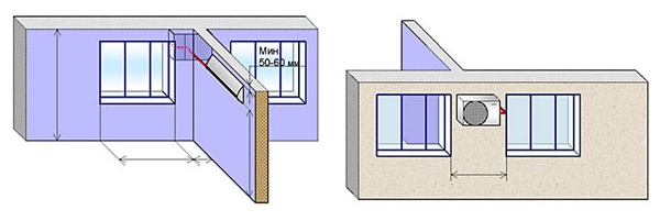 Установка внутреннего блока кондиционера на правой стене, наружный между окнами.